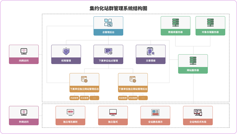 AI站群程序：电商行业的革新力量