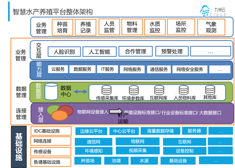 AI全自动养站站群引领数字营销新趋势